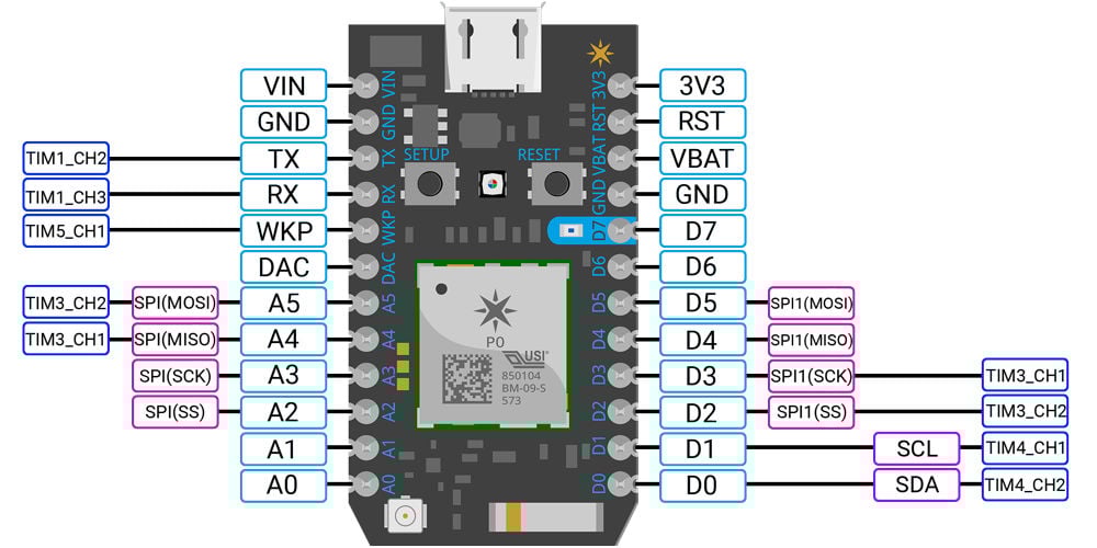 materiel:particle_photon:particle_photon_brochage.jpg