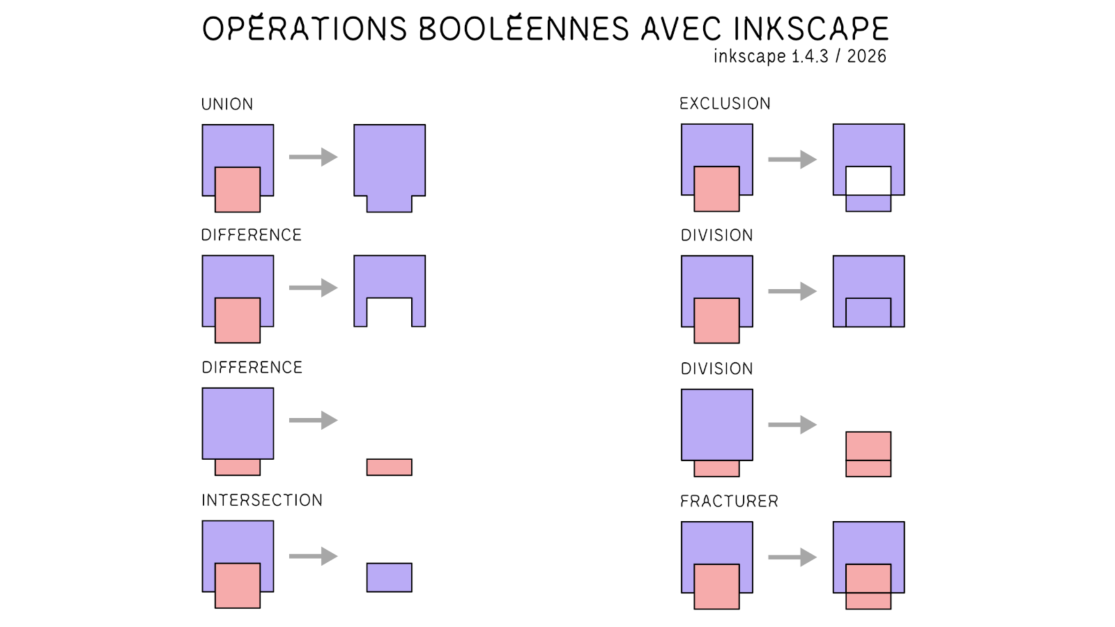 ressource:logiciel:inkscape:inkscape_operations_booleennes.png