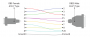 materiel:plotter_roland_dxy-1200:cable_plotter_db9_db25.png