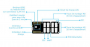 materiel:xiao:seeeduino_xiao_grove_fonctions.png