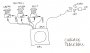 projets:biohacklab:prototype_cablage_trackball.jpg