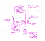 rencontre:camp_interhack_2026:harmonographe_croquis_couleur.png